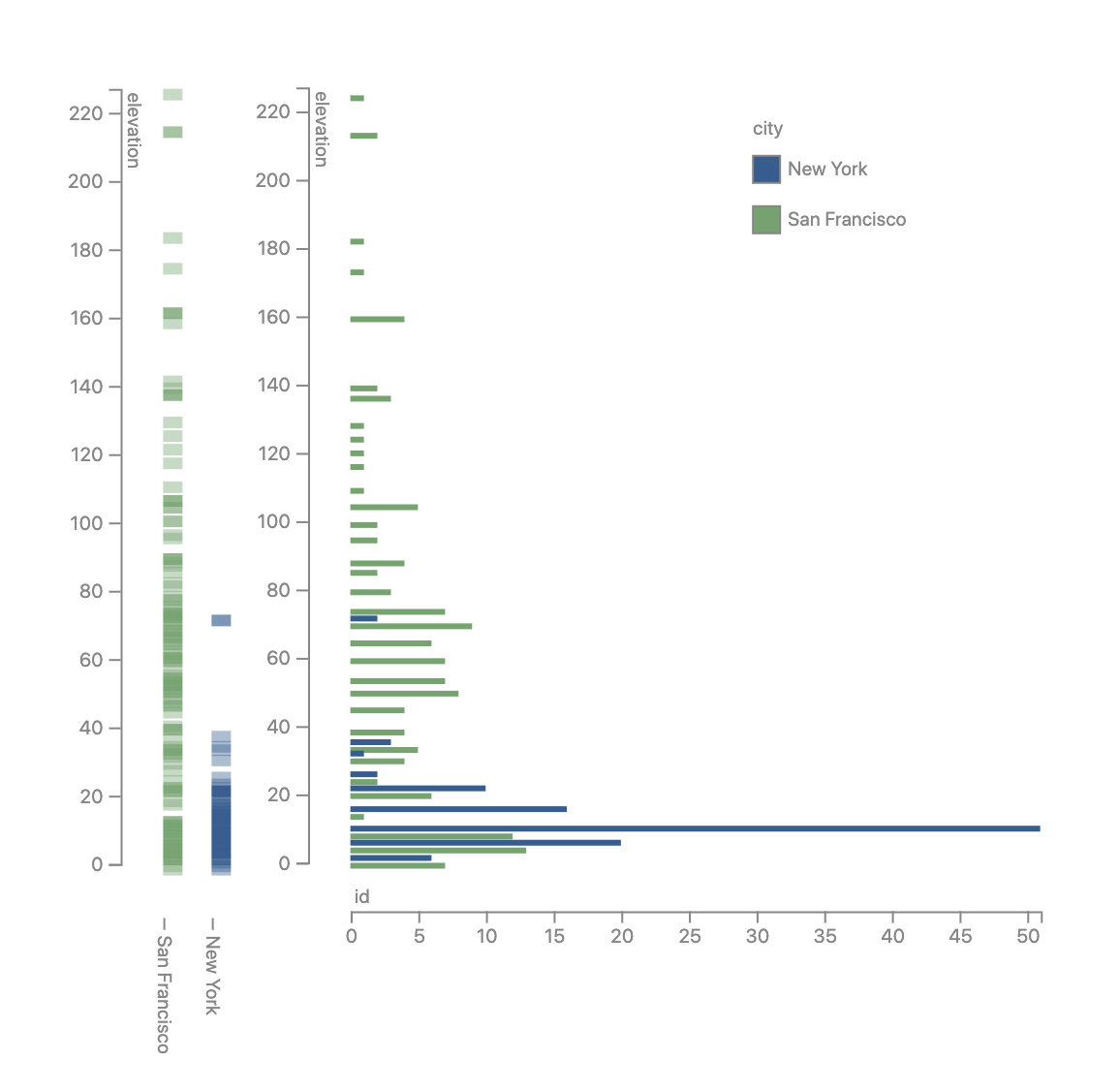 A Visual Introduction to Machine Learning