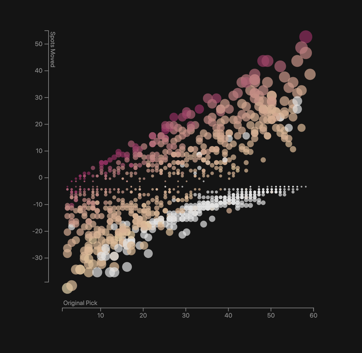 Twenty Years of the NBA Redrafted