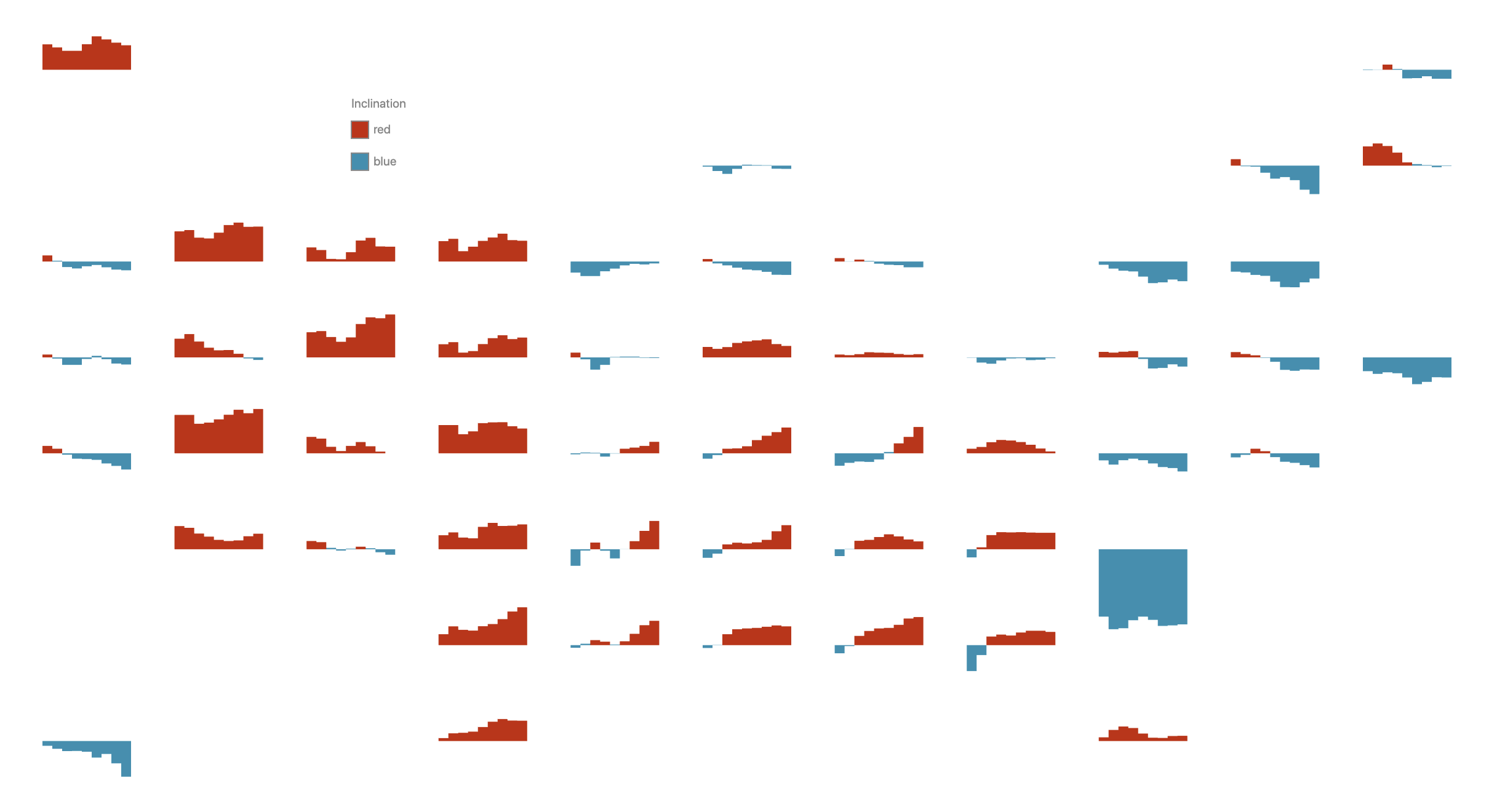 Red and Blue America
