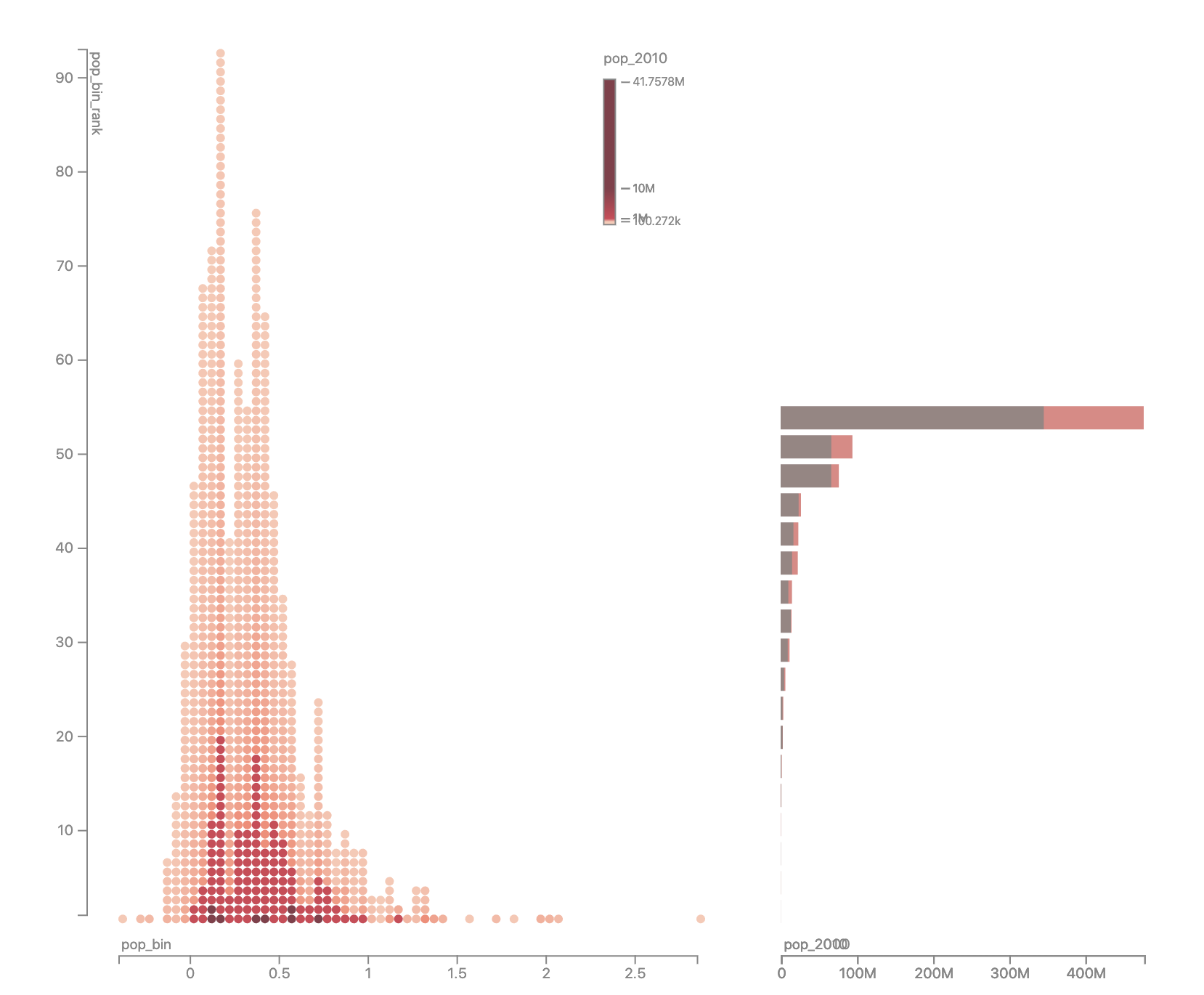 Urbanization in East Asia between 2000 and 2010